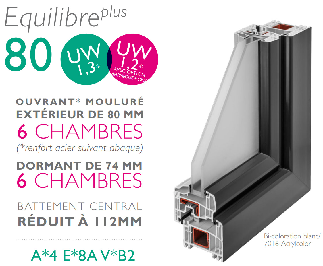 Gamme PVC Prefal Equilibre Plus